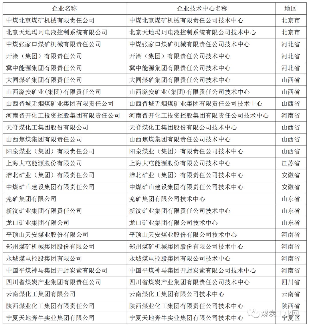 煤炭行業(yè)g家企業(yè)技術(shù)中心數量增至25家